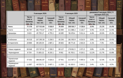 Источник: https://www.rsl.ru/izdatelyam/statistika-pechati/ Источник: https://www.rsl.ru/izdatelyam/statistika-pechati/