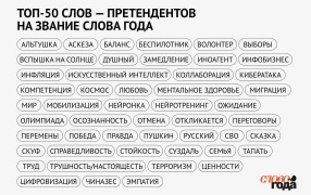 Опубликован топ претендентов на главное слово года
 / ast.ru