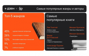 Предоставлено издательством 'АСТ-Азбука'