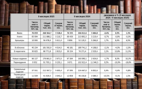 Источник: https://www.rsl.ru/ru/rkp/gos-bbu/statistika-pechati-1i-spravochnaya-rabota#5-title Источник: https://www.rsl.ru/ru/rkp/gos-bbu/statistika-pechati-1i-spravochnaya-rabota#5-title