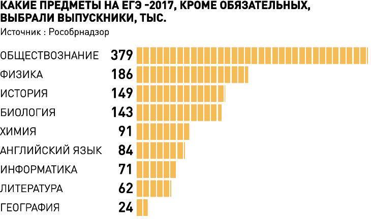 Основной государственный экзамен — Википедия Foto 24