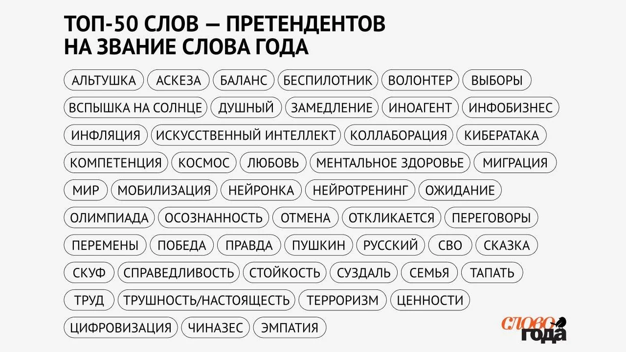 Опубликован топ претендентов на главное слово года
 / ast.ru