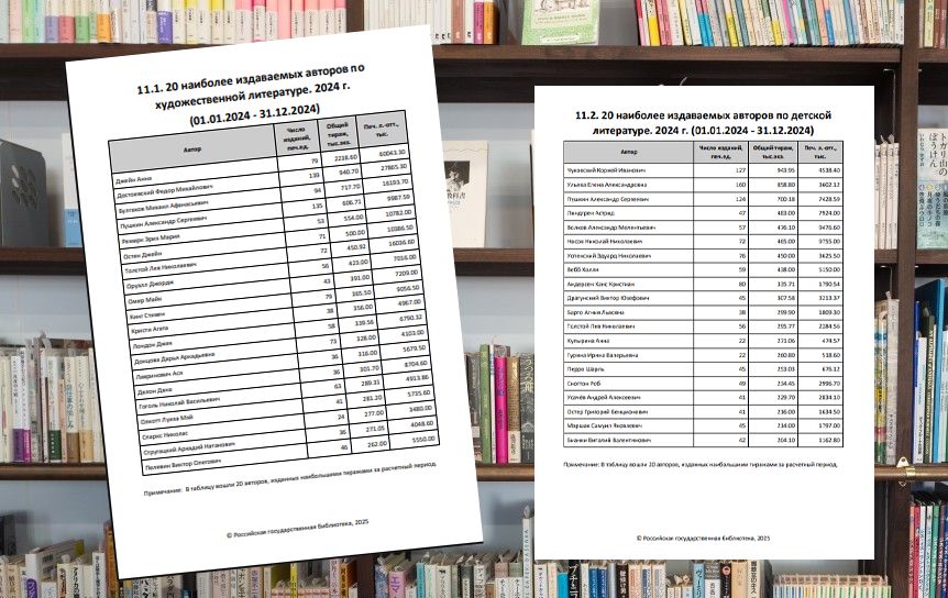 Российская книжная палата РГБ опубликовала топ-10 издаваемых писателей 2024 года / godliteratury.ru