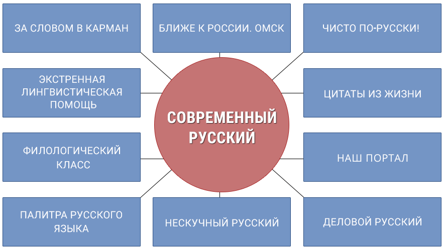 Нужно ли склонять слова, обозначающие популярные летом российские туристические направления, такие как Карелия, Дагестан, Хакасия, Бурятия, Крым и Алтай? / oshibok-net.ru/