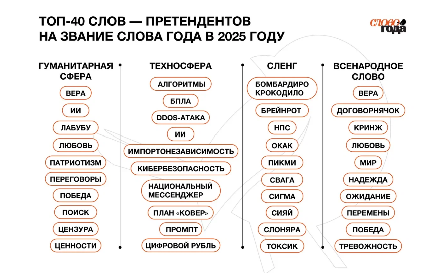 Предоставлено пресс-службой импринта «Лингва» (АСТ нонфикшн)