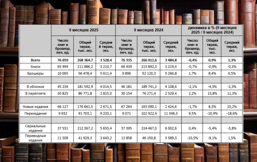 Источник: https://www.rsl.ru/ru/rkp/gos-bbu/statistika-pechati-1i-spravochnaya-rabota#5-title Источник: https://www.rsl.ru/ru/rkp/gos-bbu/statistika-pechati-1i-spravochnaya-rabota#5-title