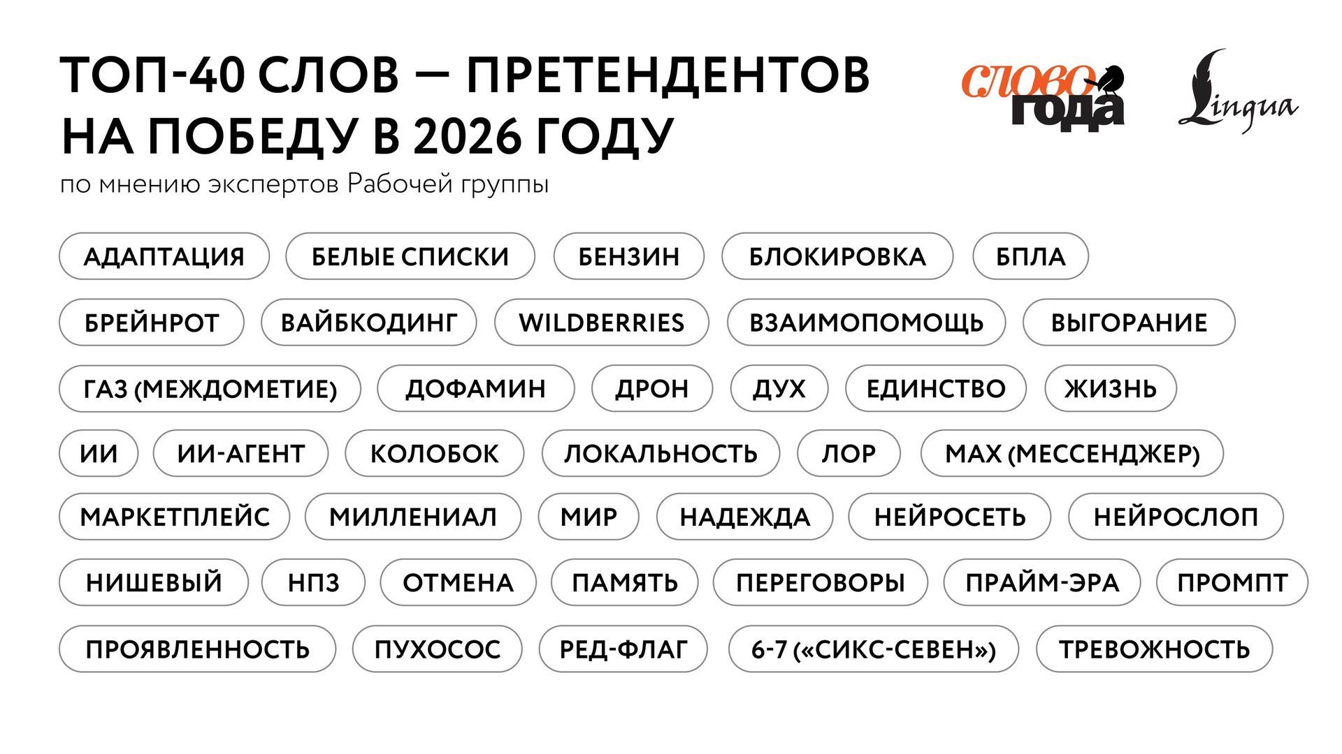 'Дрон', 'БПЛА' и 'Брейнрот': Названы кандидаты на звание 'Слово года-2026' / пресс-служба проекта «Слово года» 'Дрон', 'БПЛА' и 'Брейнрот': Названы кандидаты на звание 'Слово года-2026' / пресс-служба проекта «Слово года»